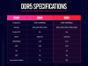 RAM Types Explained: DDR4 vs DDR5 vs LPDDR — What Really Matters Before Buying