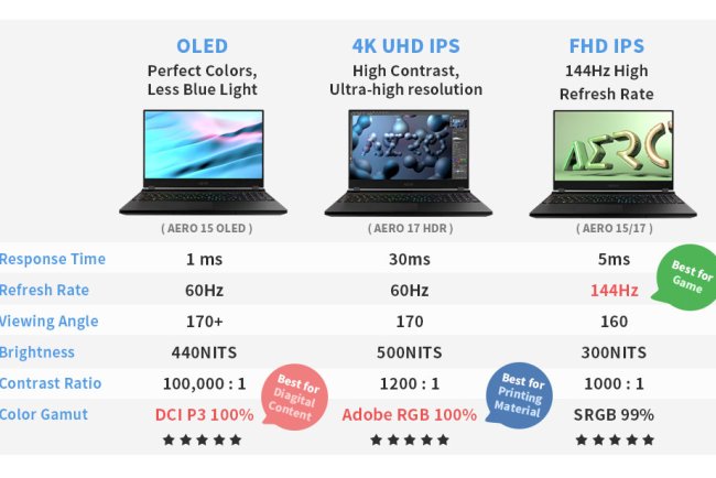 Things to Consider Before Buying a New Laptop in India