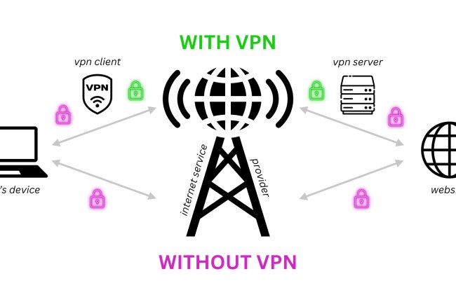 Free vs Paid VPNs: Which One Makes Sense in India?