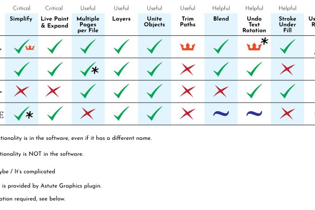 Best Alternatives to Popular Paid Software in India