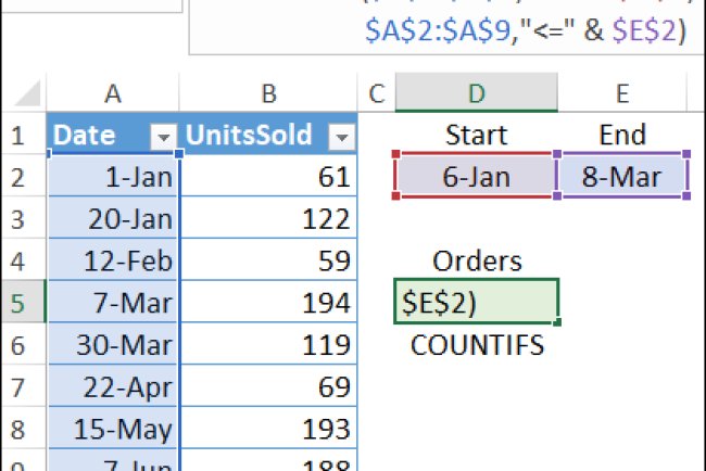 Excel Formulas That Actually Solve Real Problems (With Practical Examples)