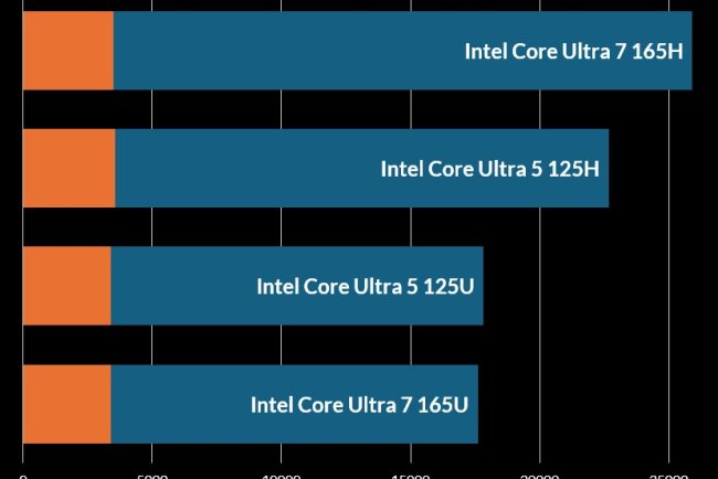 Laptop Processor Suffixes Explained: U vs H vs HS vs HX — What Should You Buy?