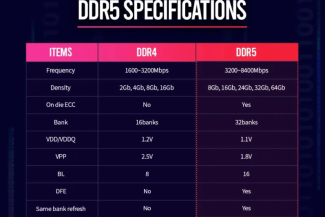 RAM Types Explained: DDR4 vs DDR5 vs LPDDR — What Really Matters Before Buying