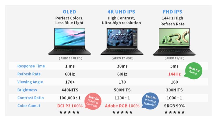 Things to Consider Before Buying a New Laptop in India