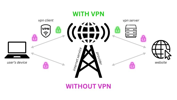 Free vs Paid VPNs: Which One Makes Sense in India?