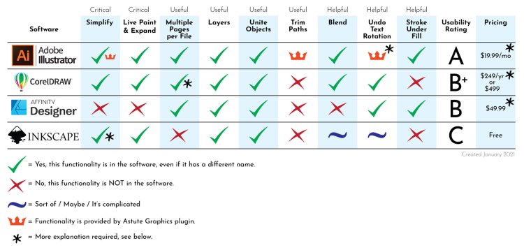 Best Alternatives to Popular Paid Software in India