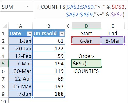 Excel Formulas That Actually Solve Real Problems (With Practical Examples)