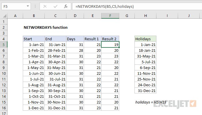 Excel Date Logic Deep-Dive: TODAY, EOMONTH, NETWORKDAYS (With Real Examples)