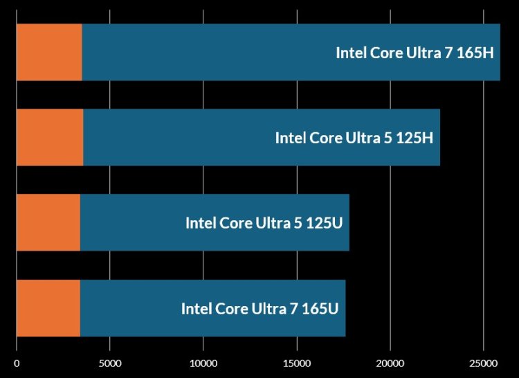 Laptop Processor Suffixes Explained: U vs H vs HS vs HX — What Should You Buy?