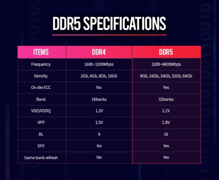 RAM Types Explained: DDR4 vs DDR5 vs LPDDR — What Really Matters Before Buying